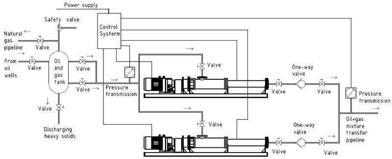 Inlet constant-pressure control