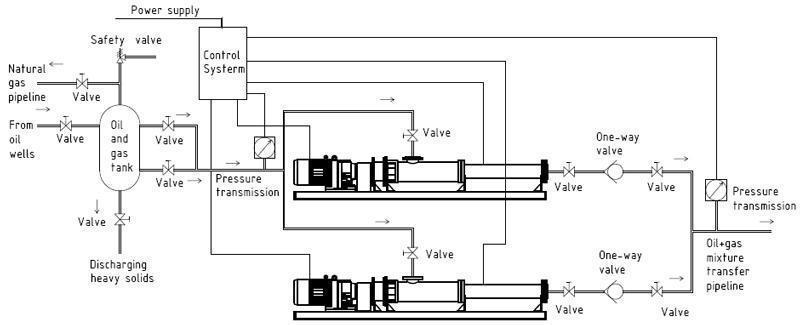 Inlet constant-pressure control